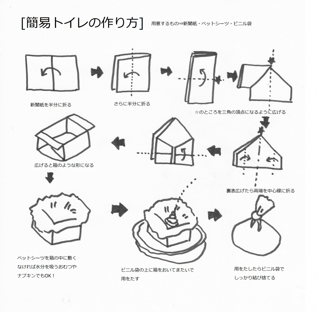 簡易トイレの作り方 一般社団法人ジョインハンズ