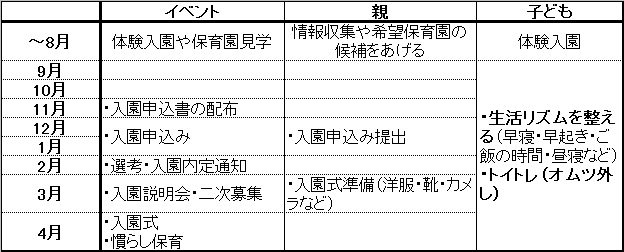 入園準備　保育園